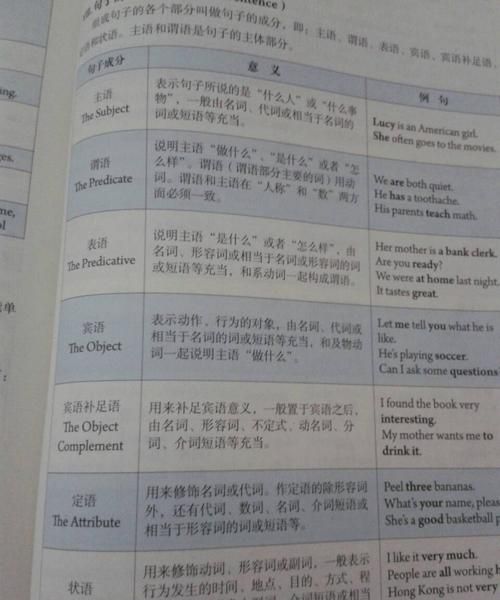 英语口语中是不是所有的主语谓语都可省略