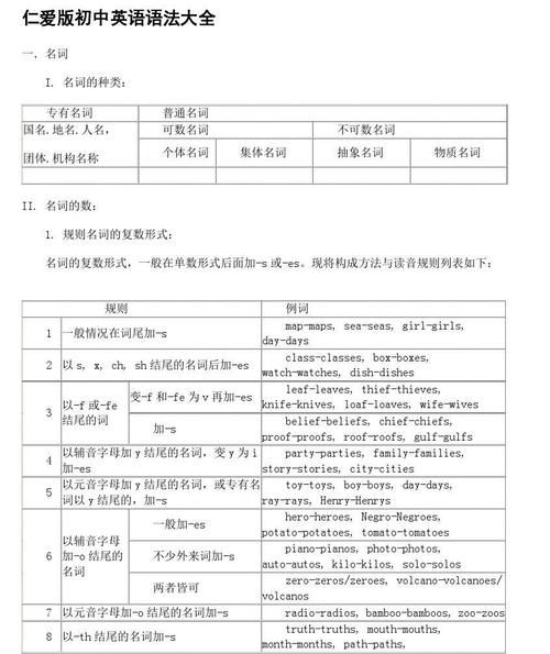 初中英语语法大全汇总