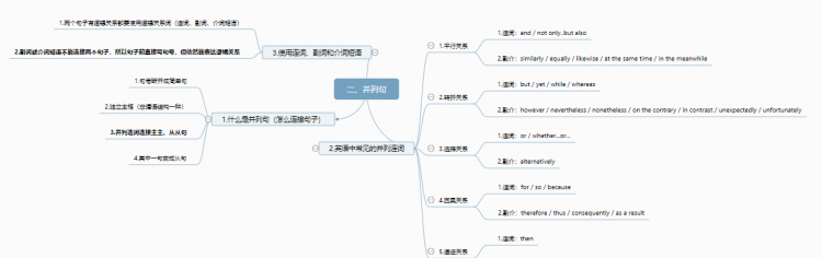 英语语法思维导图图片大全