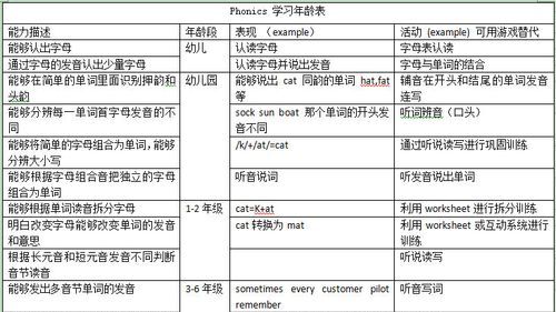 拼读英语单词的技巧