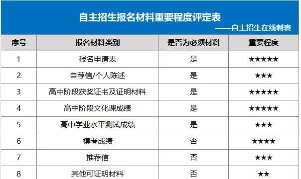 学科特长怎么写综合素质评价