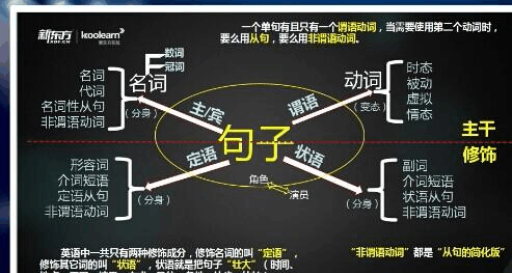 英语语法结构有哪些类型