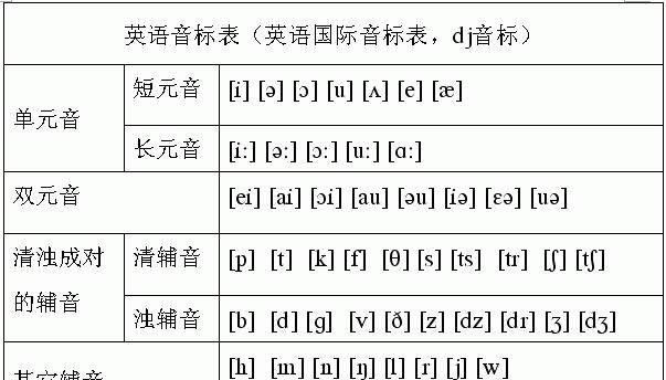 英语音标48个发音口诀