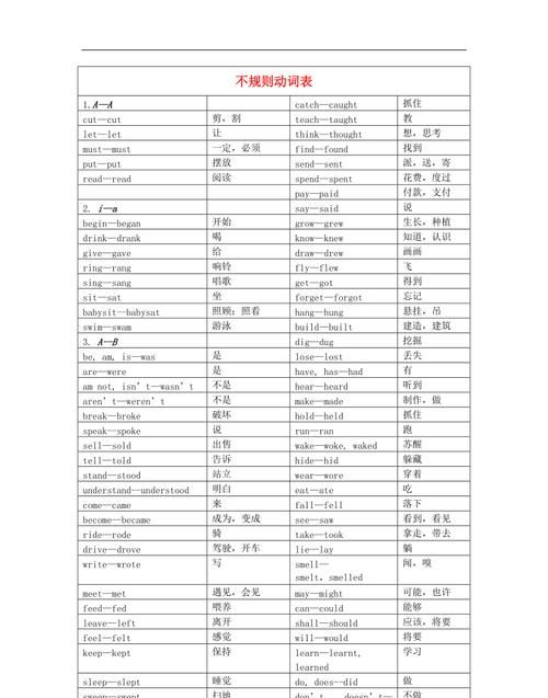 50个有关于动词的英语单词怎么读