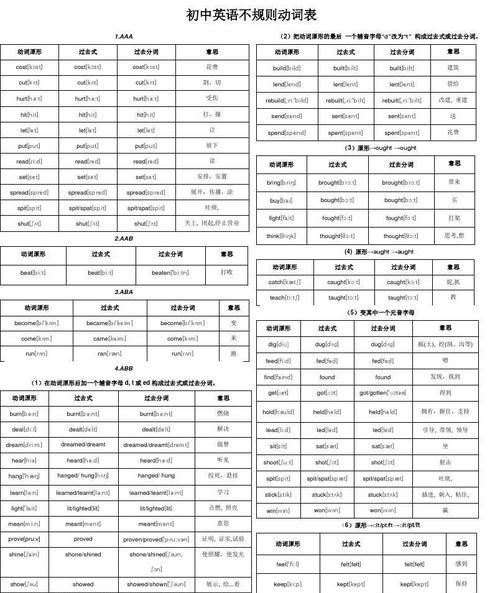 英语中最常用的200个动词