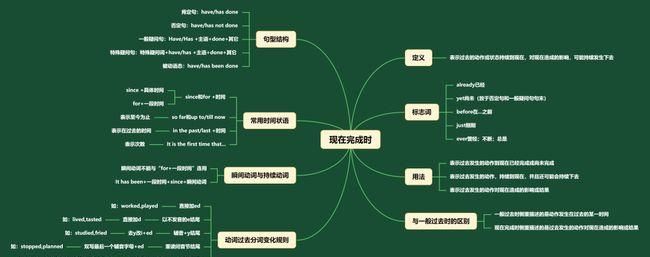 英语语法基础知识大全