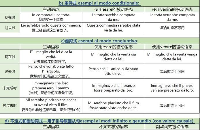 过去分词作定语,一般现在时的被动语态