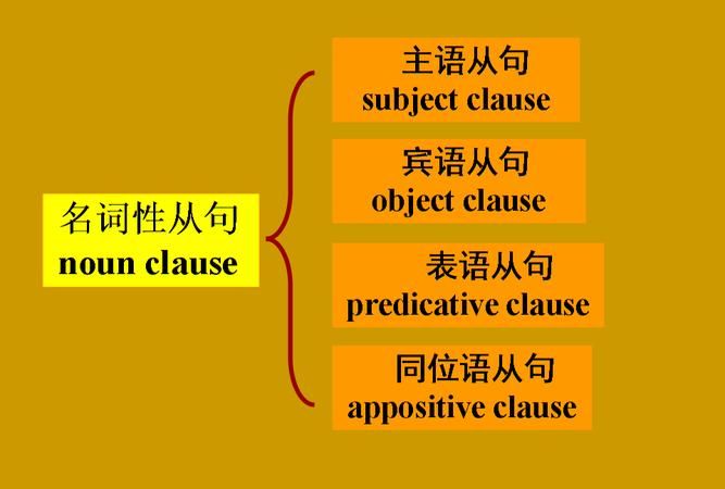 不定式作表语知识点