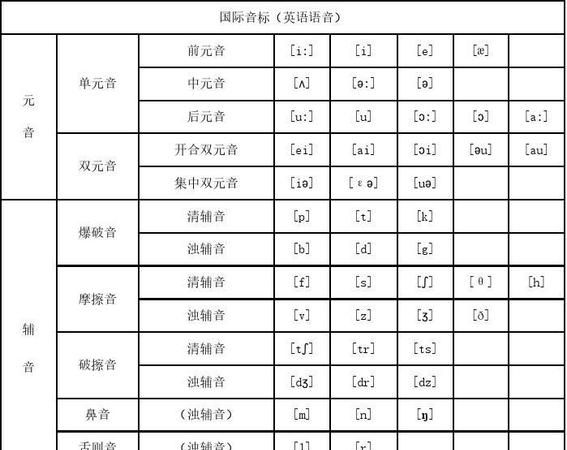 解英音最典型的发音是啥意思