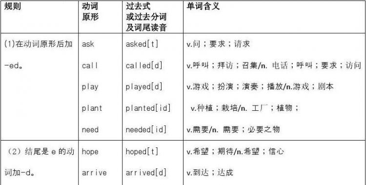 法语现在分词和过去分词的区别