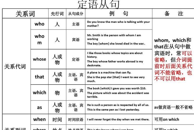 句子缺少成分时经常会用what它是指主句缺少成分还是从句缺少