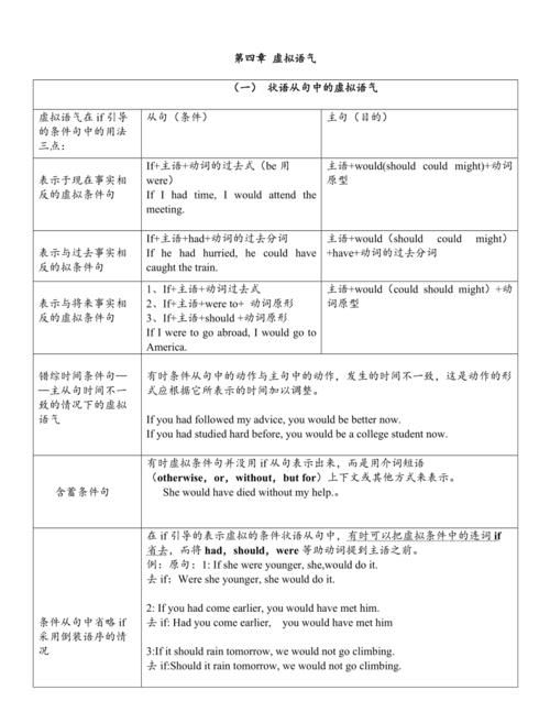 英语虚拟语气语法总结表格