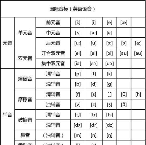 英语的26个音标怎么读视频