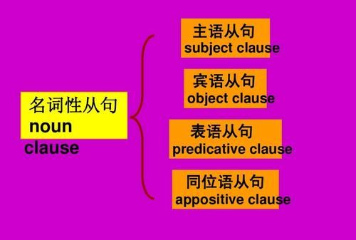 什么是主语从句如何判断