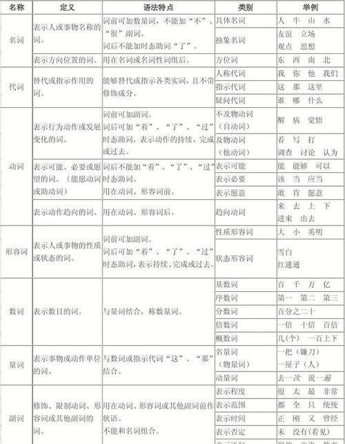 汉语词类和英语词类的对比