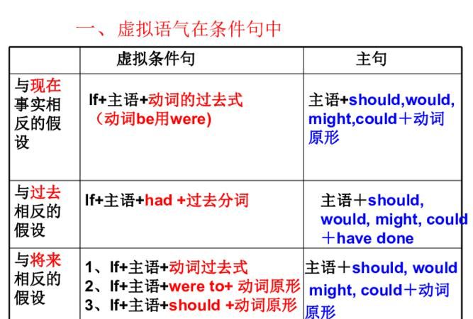 英语原创押韵诗歌关于食物