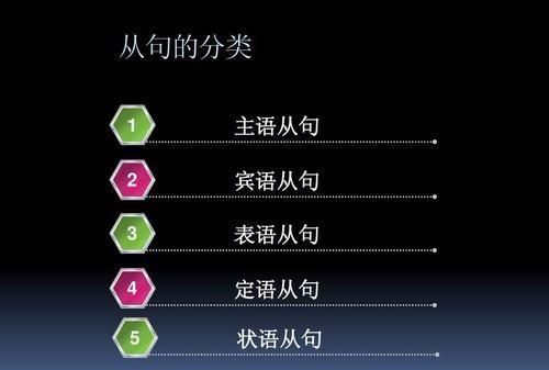 什么叫表语从句 英语