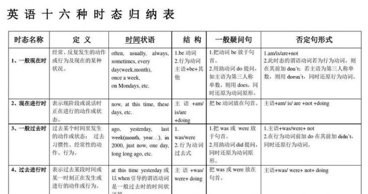 英语中对将来虚拟用什么时态