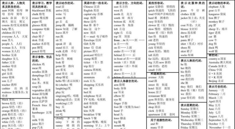 英语单词拼写比赛用英语怎么说