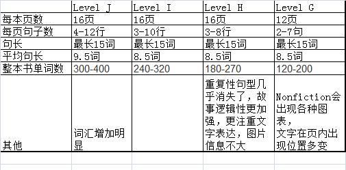 词汇量6500是什么水平