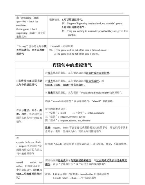 英语虚拟语气语法总结思维导图