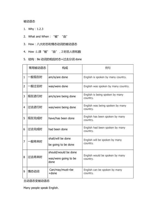 现在进行时被动语态结构和例句