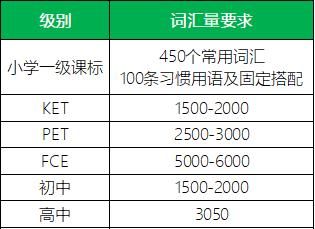 英语词汇量6600什么水平