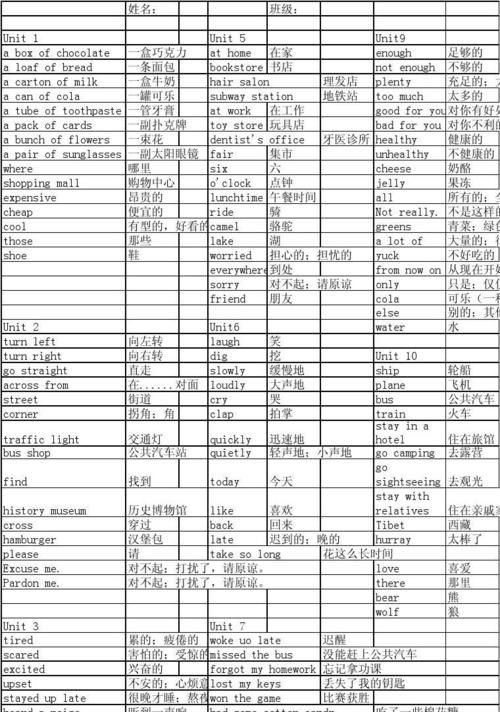 关于公共场所指示牌的英语单词