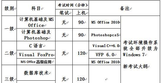 全国计算机等级考试考试项目