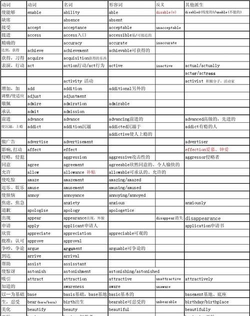 英语单词词性的分类及用法