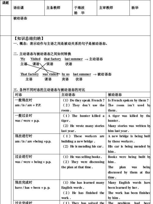 被动语态是几年级学的人教版