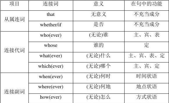 表语从句中what和who的用法