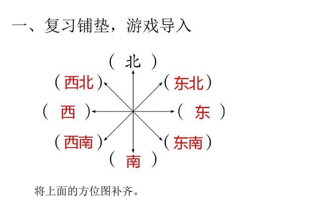 小学数学根据方向确定物体的位置