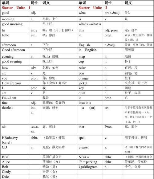 常用的英语单词不要少于3000个带翻译