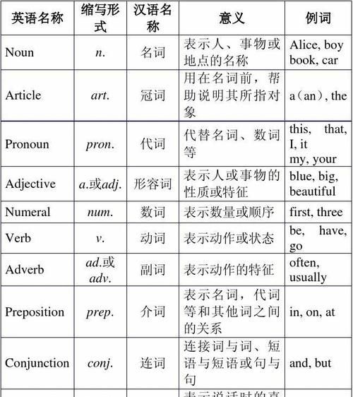 英语八大词性位置口诀谢孟媛