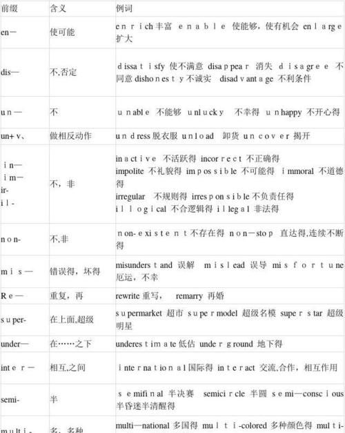 英语词性搭配规则及例句