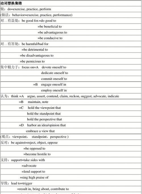 高中英语作文高级词汇短语转换