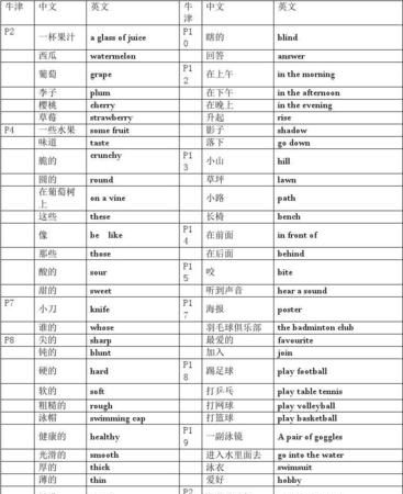 英文中可以说明位置关系的介词或介词短语吗