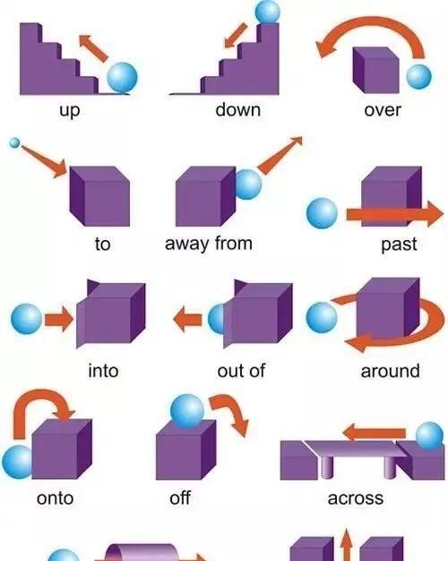 表示方位的介词有哪些单词
