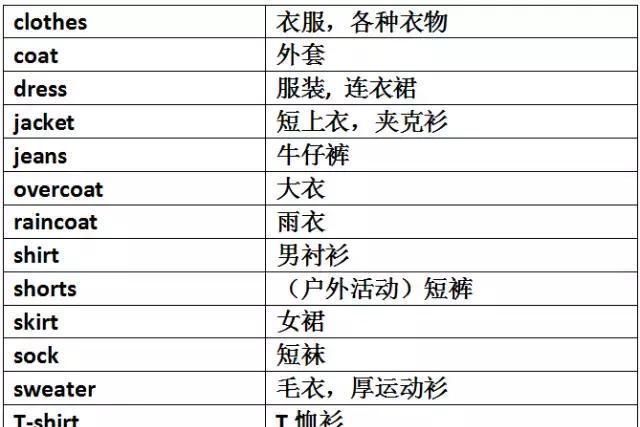 表示服饰的英文单词