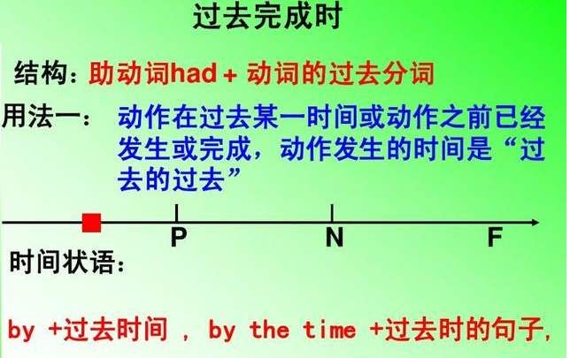 瞬间变延续性动词什么时候用