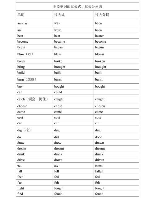 为什么修饰物的ing 修饰人的用ed