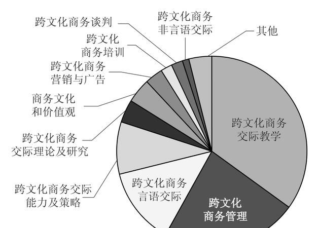 试论言语行为理论看跨文化交际中的语用失误