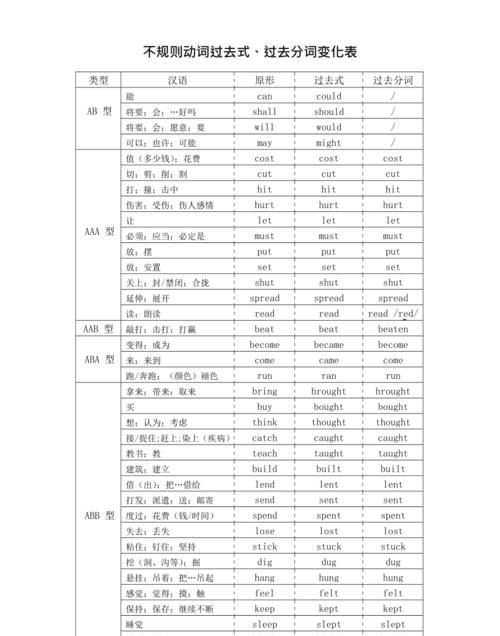 初中动词过去式过去分词不规则变化表