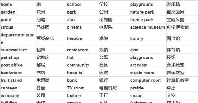 这里那里在英语中是什么词