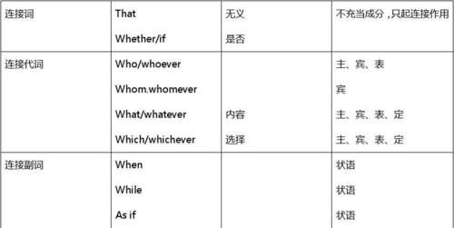 表语从句中what和who的用法