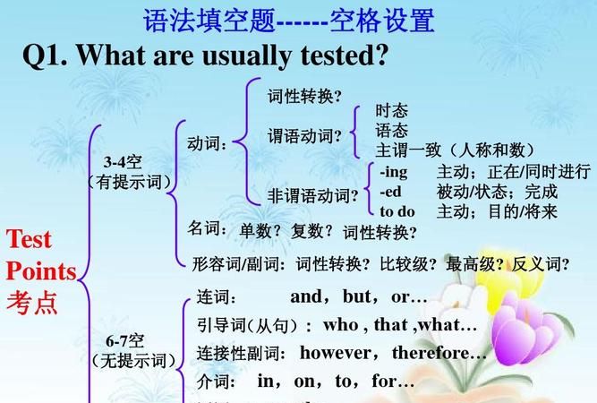 英语语法填空固定规律