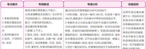 高考英语语法填空题常考知识与技巧