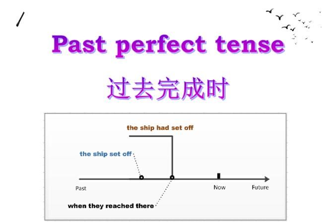 过去完成时的基本句型结构