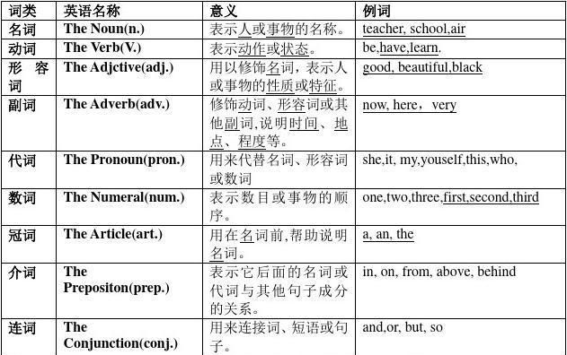 表示活动的英语短语有哪些